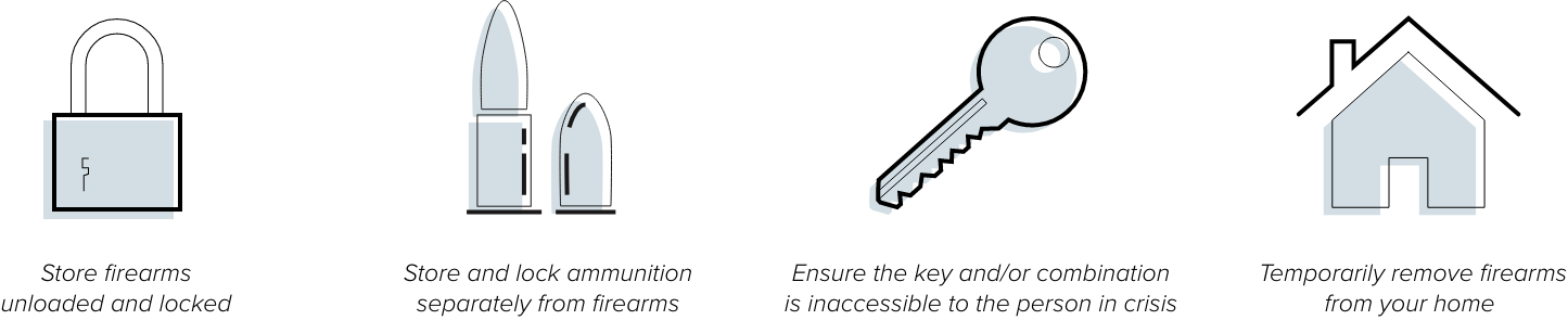 Store firearms unloaded and locked. Store and lock ammunition separately from firearms. Ensure the key and or combination lock is inaccessible to the person in crisis. Temporarily remove firearms from your home.