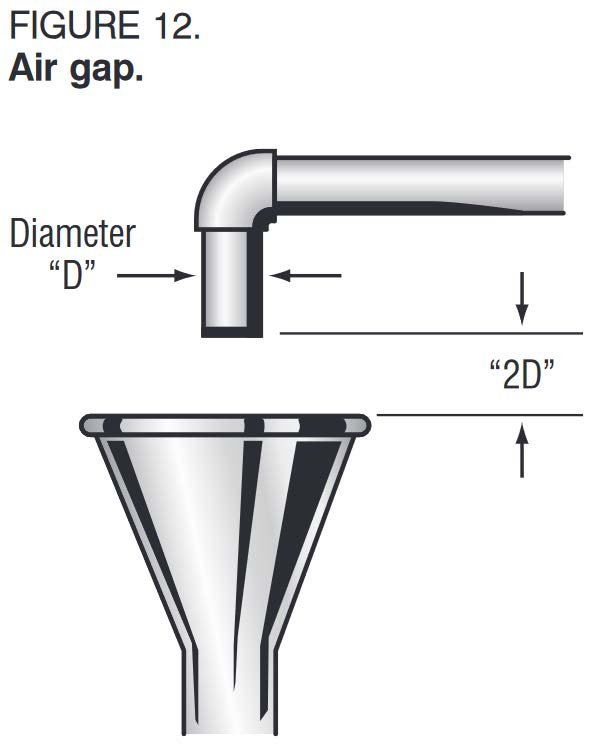 epa-air-gap.jpg